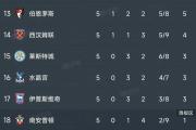华体会-切尔西主场取胜，继续领跑积分榜的简单介绍