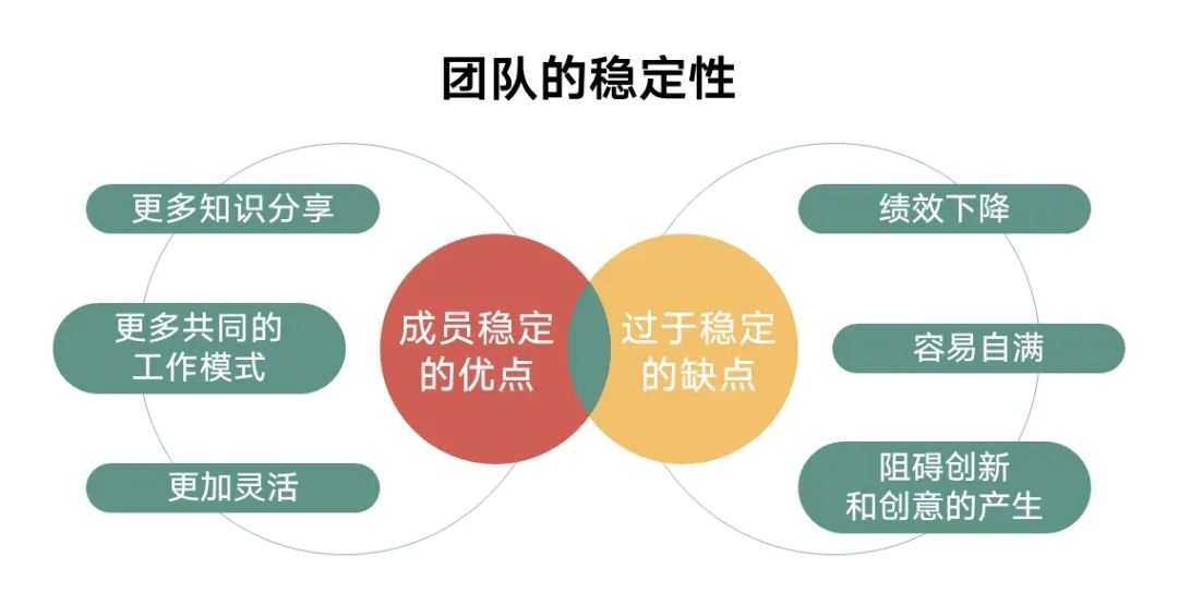 领袖球员发挥稳定，团队合作精彩的简单介绍