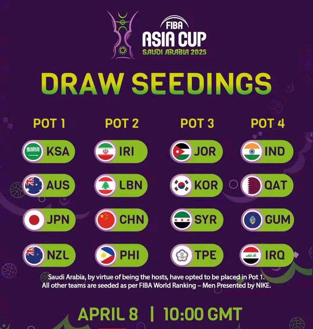 亚洲篮球新政策出台，提升球队整体实力