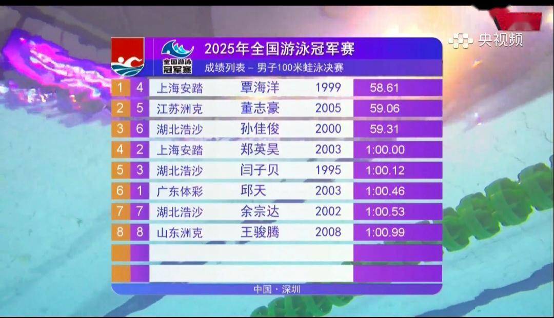 关于亚洲游泳选手闪耀赛场,向金牌发起冲击的信息 关于亚洲游泳选手闪耀赛场,向金牌发起冲击的信息