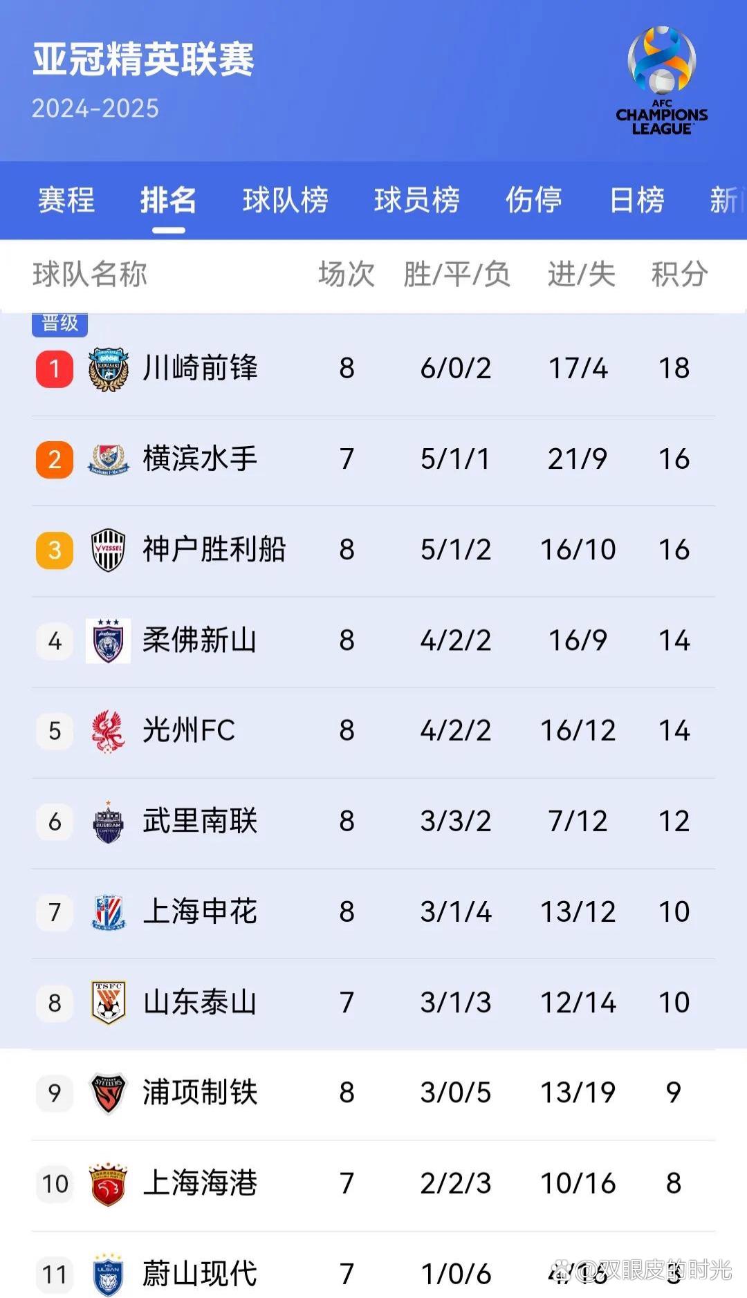 包含陕西队核心球员意外受伤紧急寻找替补的词条 包含陕西队核心球员意外受伤紧急寻找替补的词条