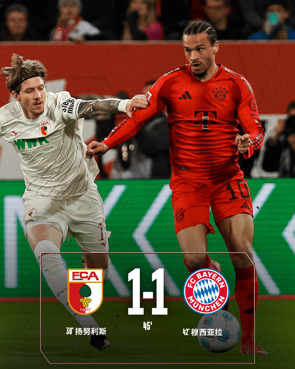 奥格斯堡客场终结门兴格拉德巴赫不败纪录,制造惊喜 奥格斯堡客场终结门兴格拉德巴赫不败纪录,制造惊喜